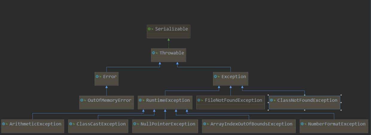 异常处理(try-catch):甩锅(throws)_ java异常(Exception)处理