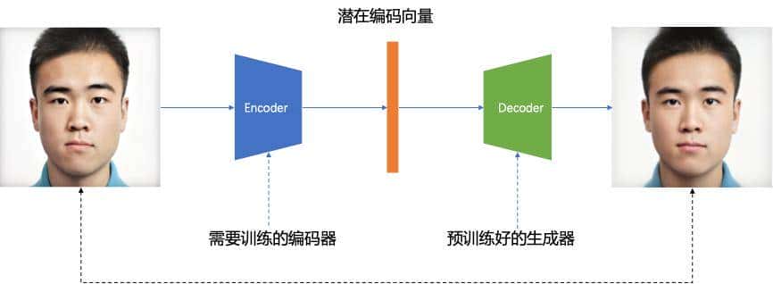 「百战GAN」StyleGAN人脸属性(表情年龄性别)编辑代码实战