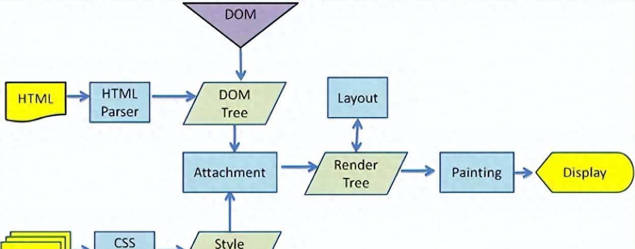 太强了！字节大佬总结——《你不知道得css原理》！ - 鹿快
