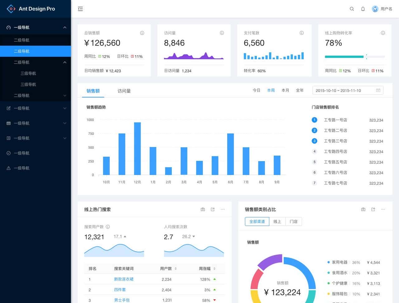 无需大动干戈:直接套用Ant Design的管理系统