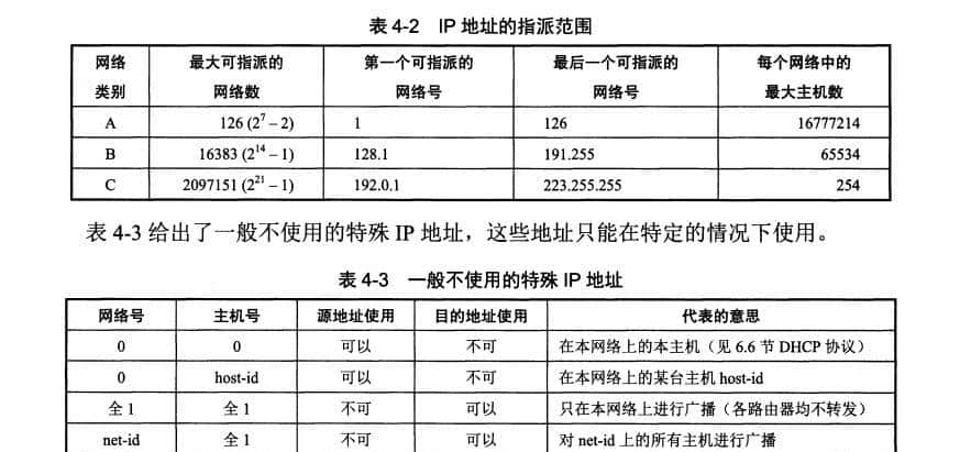 计算机网络知识总结(四)网络层(上)