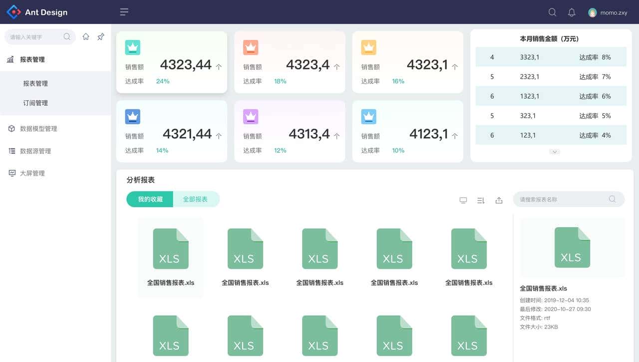 Ant Design虽然看起来不惊艳，但是绝对好用！