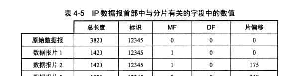 计算机网络知识总结(四)网络层(上)
