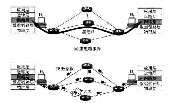 计算机网络知识总结(四)网络层(上)