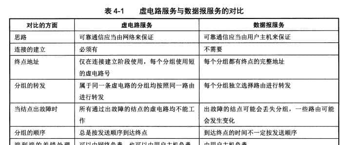 计算机网络知识总结(四)网络层(上)