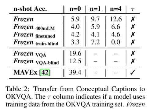 论文阅读：《Multimodal Few-Shot Learning with Frozen Language Models》