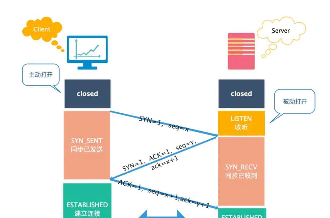 TCP常见问题(全网最全)
