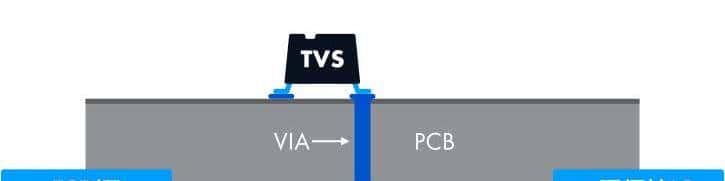 什么是ESD?如何防止ESD?一文总结,6种ESD保护电路PCB布局
