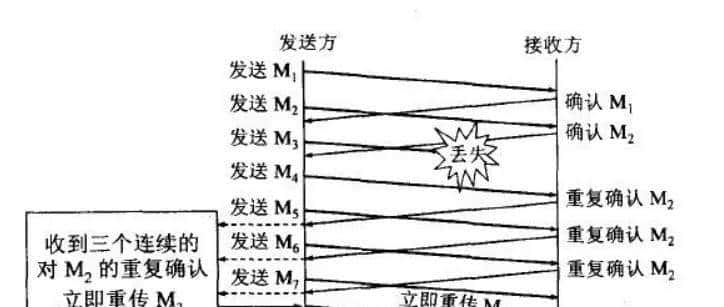 TCP常见问题(全网最全)