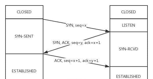 TCP协议原理,有这一篇就够了