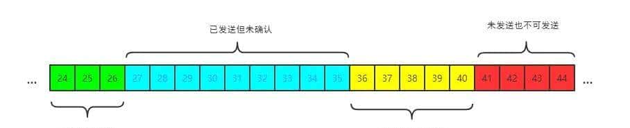 TCP协议原理,有这一篇就够了