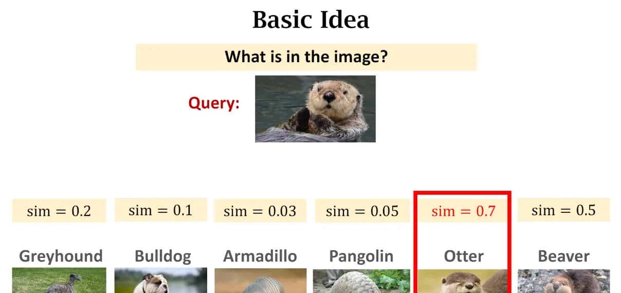 什么是Few-shot Learning