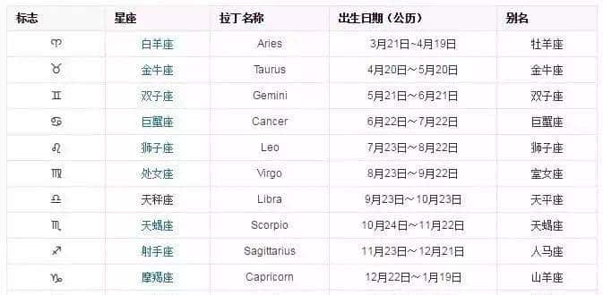 「星座入门」第一节:星座日期及排序规则 - 鹿快