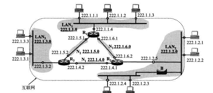 计算机网络知识总结(四)网络层(上)