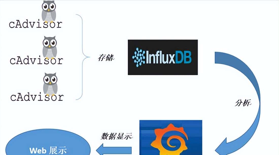 带你一文搞懂 Docker