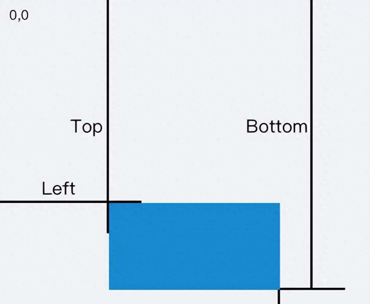 作为面试官常问的一些初中级前端知识点 - 鹿快