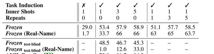 论文阅读：《Multimodal Few-Shot Learning with Frozen Language Models》