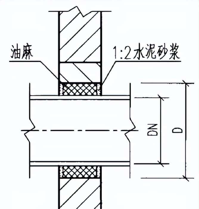道路给水管道首件施工方案