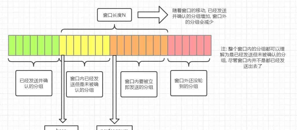 TCP常见问题(全网最全)