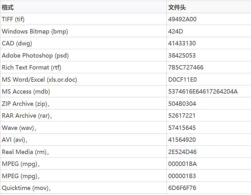文件上传漏洞的成因、攻击原理、实现方式、防御策略等技术详解