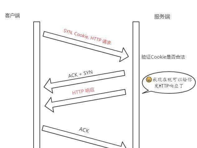 TCP协议原理,有这一篇就够了