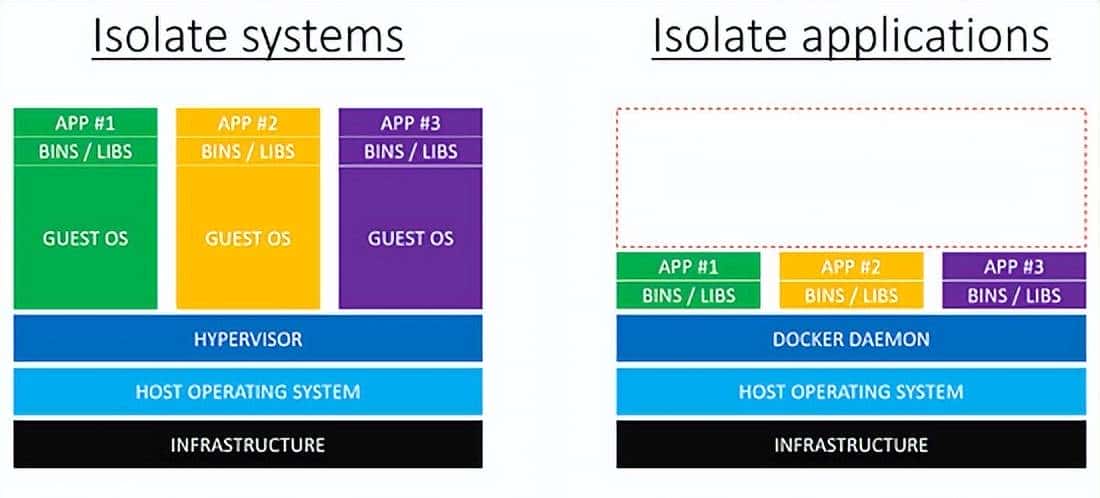 带你一文搞懂 Docker