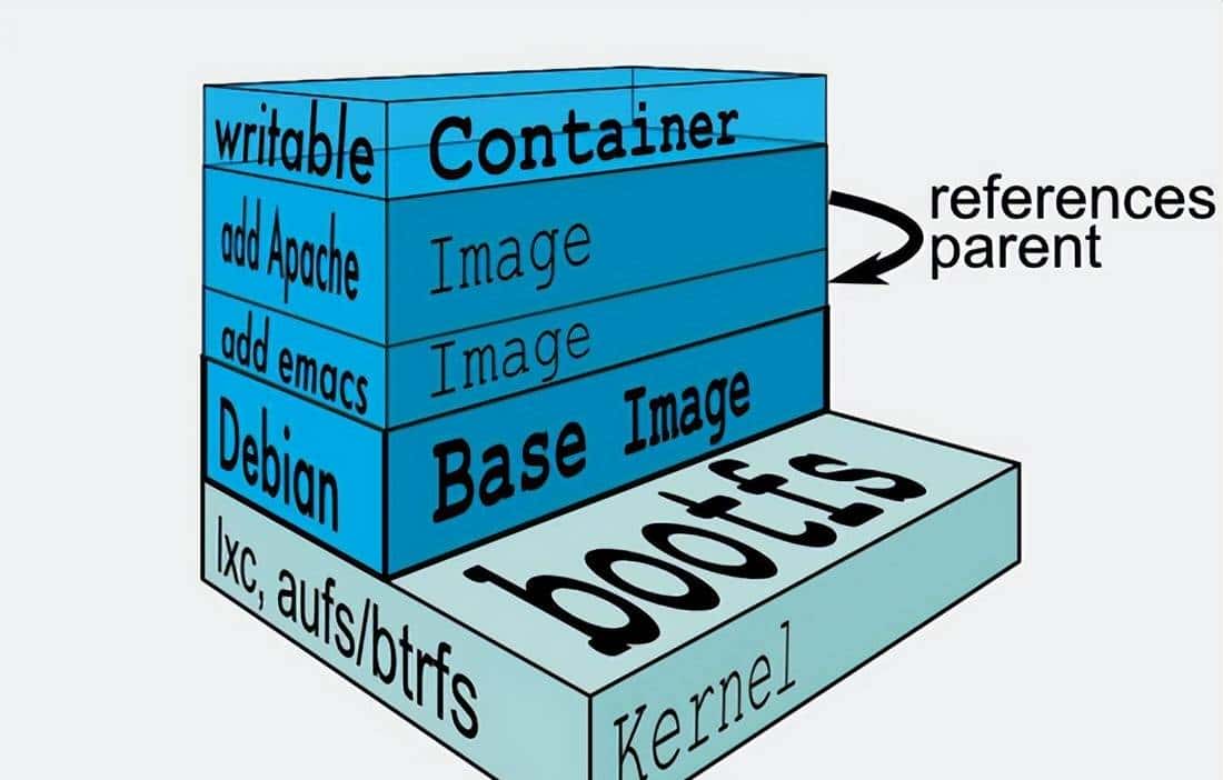 带你一文搞懂 Docker