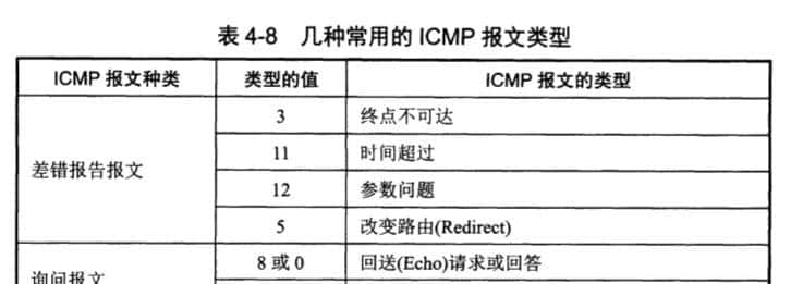 计算机网络知识总结(四)网络层(上)