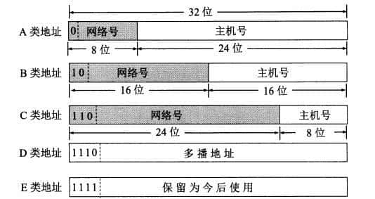 计算机网络知识总结(四)网络层(上)