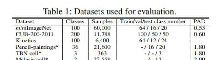 论文阅读：《Revisiting Mid-Level Patterns for Distant-Domain Few-Shot Recognition》