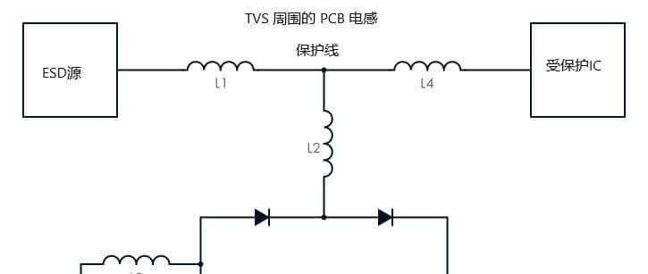 什么是ESD?如何防止ESD?一文总结,6种ESD保护电路PCB布局