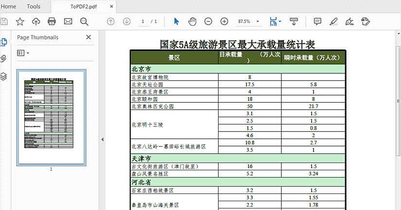 想在Java中把Excel转化为PDF等常用格式吗？Spire.XLS帮你搞定