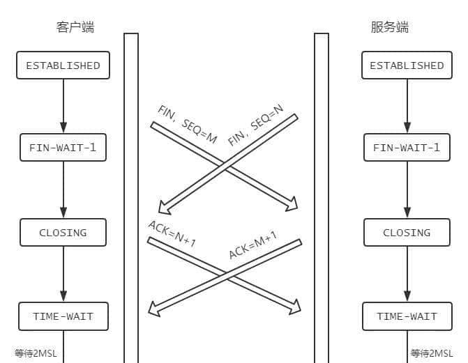 TCP协议原理,有这一篇就够了