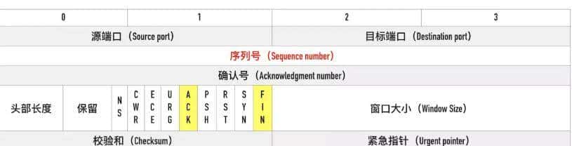 TCP协议原理,有这一篇就够了