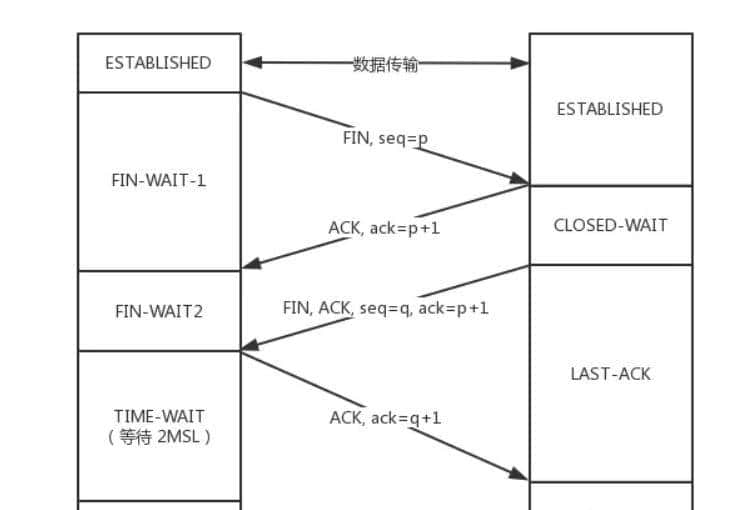 TCP协议原理,有这一篇就够了