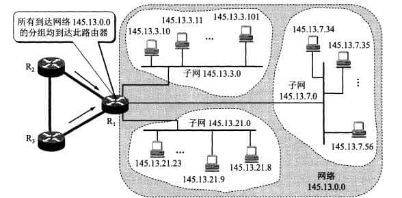 计算机网络知识总结(四)网络层(上)