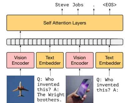 论文阅读：《Multimodal Few-Shot Learning with Frozen Language Models》