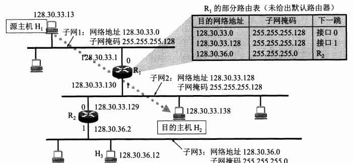 计算机网络知识总结(四)网络层(上)
