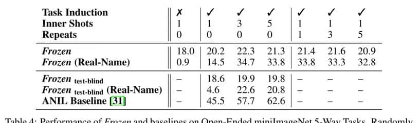 论文阅读：《Multimodal Few-Shot Learning with Frozen Language Models》