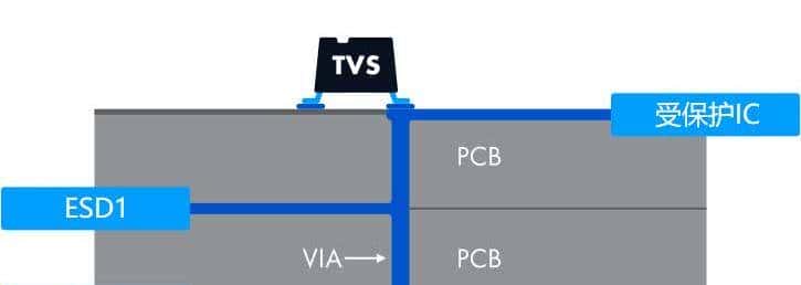 什么是ESD?如何防止ESD?一文总结,6种ESD保护电路PCB布局