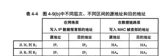 计算机网络知识总结(四)网络层(上)