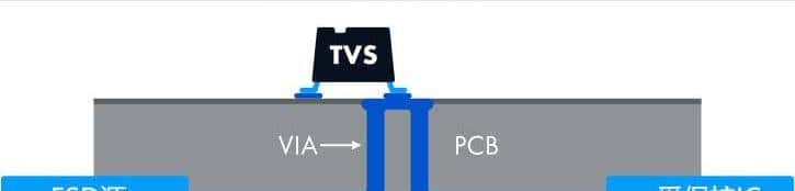 什么是ESD?如何防止ESD?一文总结,6种ESD保护电路PCB布局