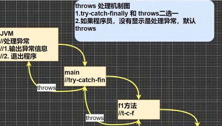 异常处理(try-catch):甩锅(throws)_ java异常(Exception)处理
