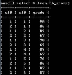 MySQL中的存储过程和函数 - 鹿快