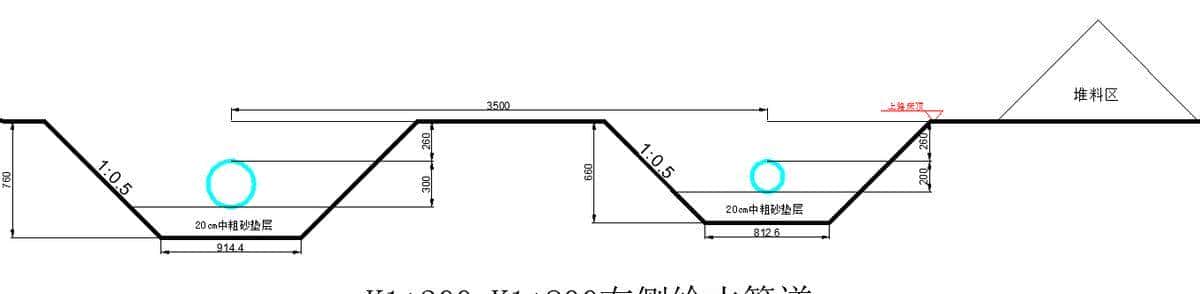 道路给水管道首件施工方案