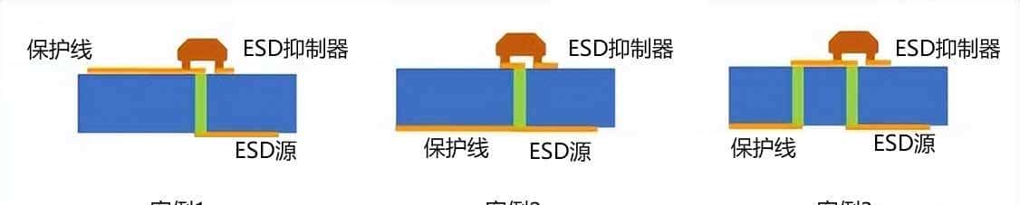 什么是ESD?如何防止ESD?一文总结,6种ESD保护电路PCB布局