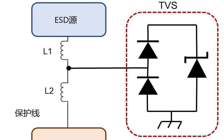 什么是ESD?如何防止ESD?一文总结,6种ESD保护电路PCB布局
