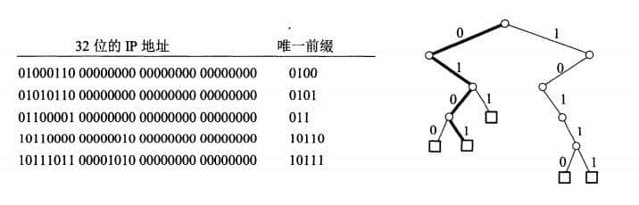 计算机网络知识总结(四)网络层(上)