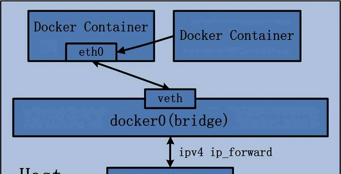 带你一文搞懂 Docker