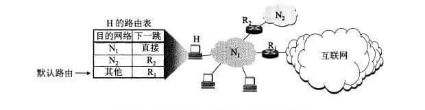 计算机网络知识总结(四)网络层(上)